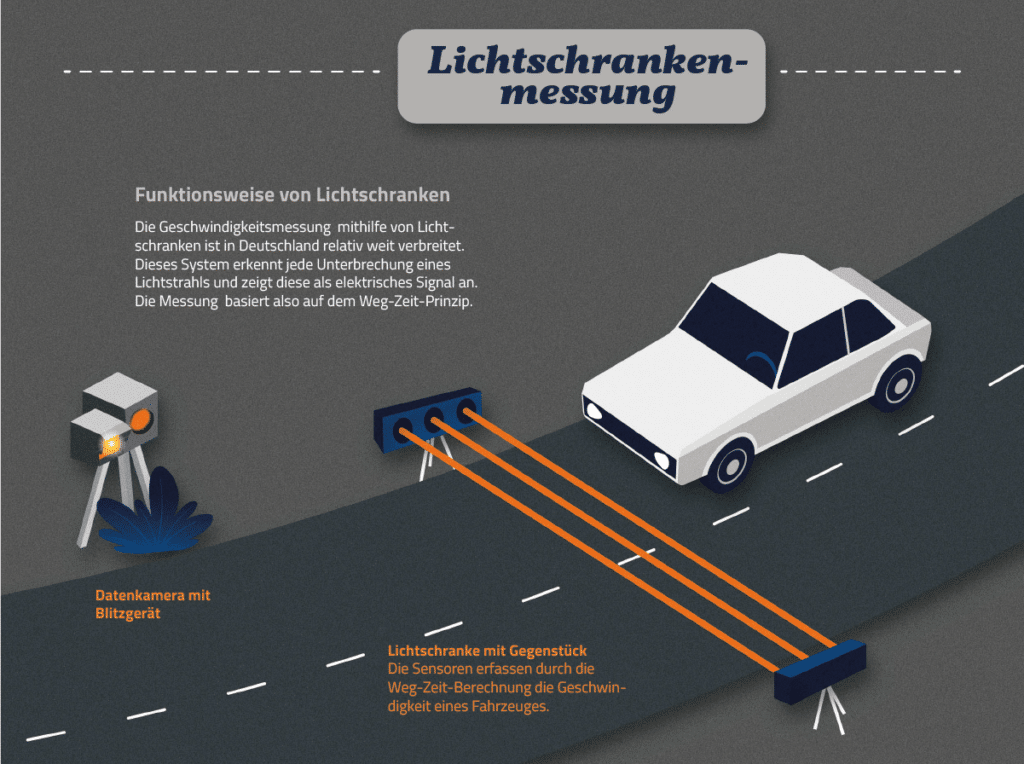 Infografik: So funktioniert die Geschwindigkeitsmessung mit dem ESO Einseitensensor 8.0.