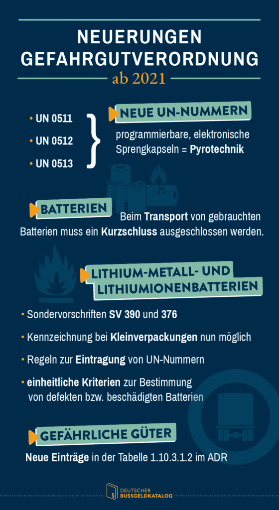 Die Anpassung der Gefahrgutvorschriften bringt auch 2021 Neurungen mit sich.