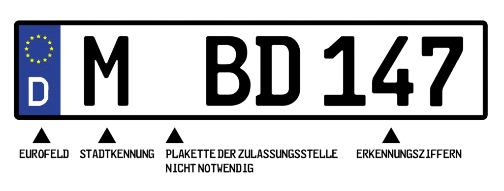 Kennzeichen für Fahrradträger brauchen im Gegensatz zu Autokennzeichen keine Prüfplakette.