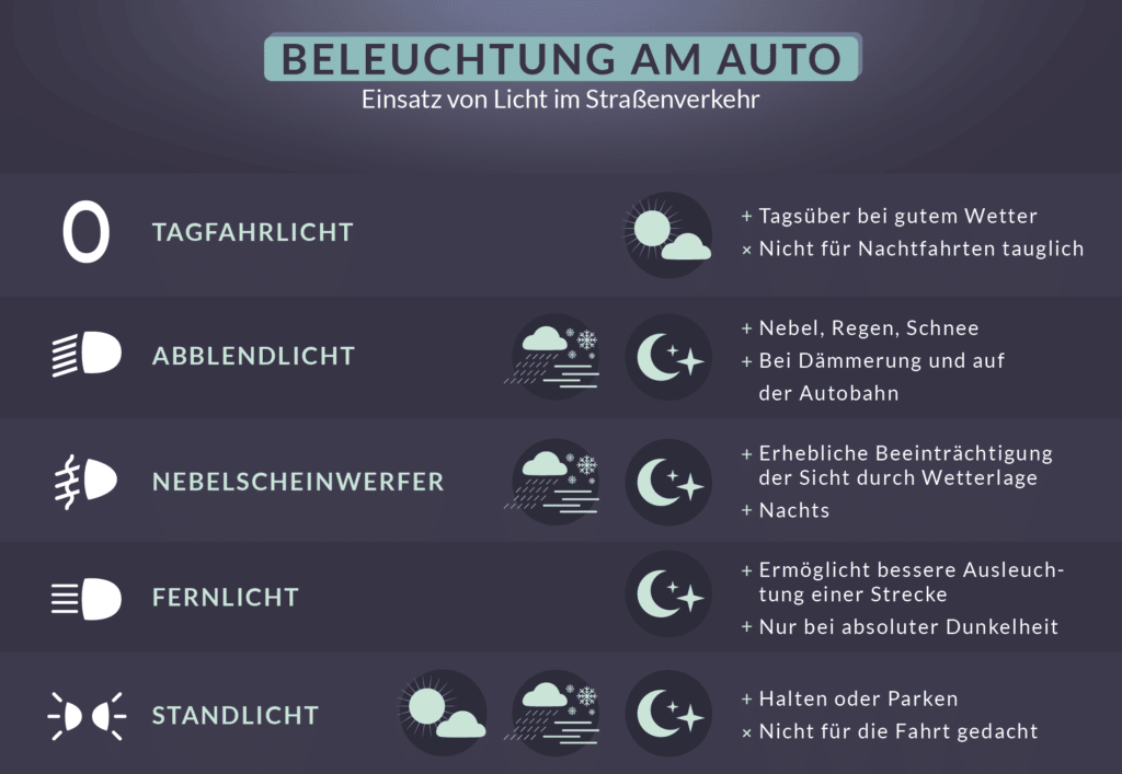 Standlicht prüfen & richtig einsetzen