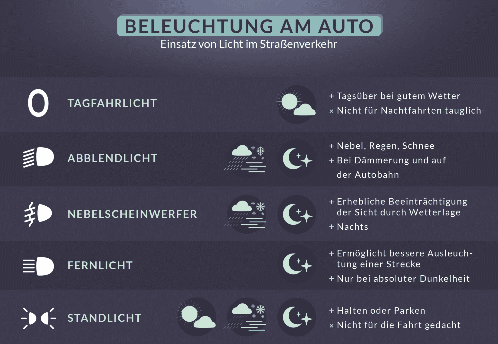 Fernlicht Falle Wann Darf Ich Blenden Und Wann Nicht
