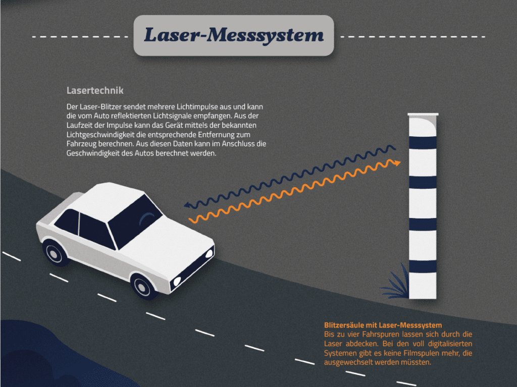 Ein Laser-Geschwindigkeitsmessgerät mit Vitronic PoliScan Speed FM1 kann mehrspurige Fahrbahnen überwachen.