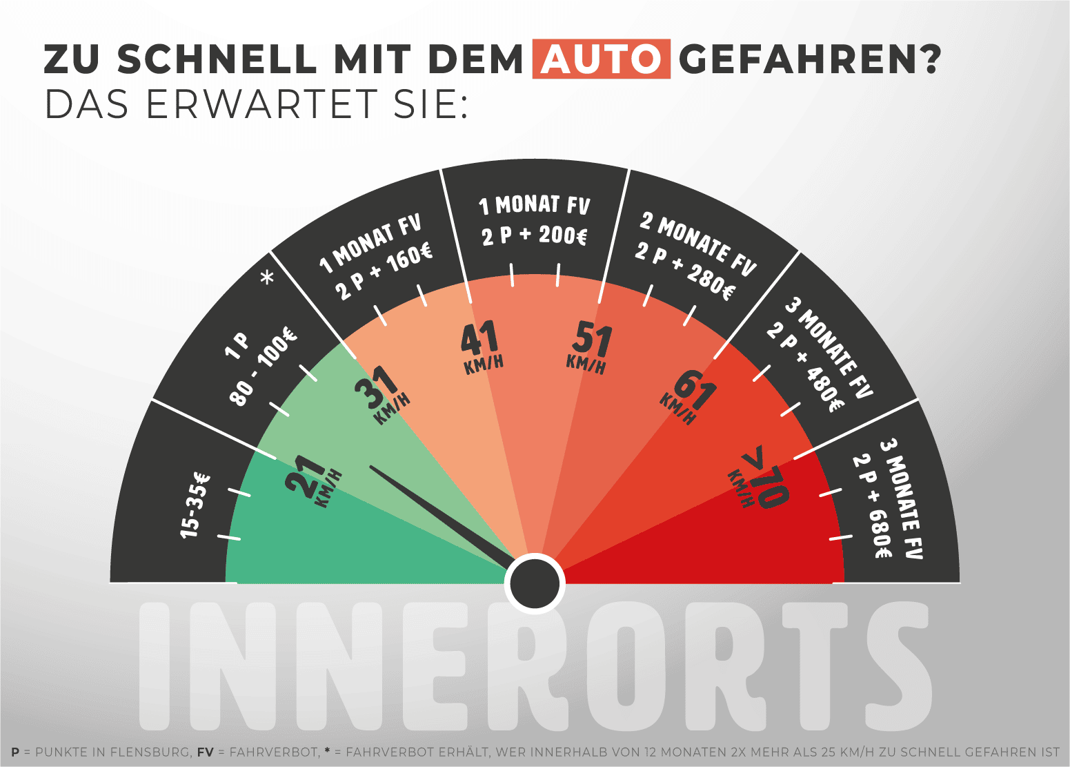 strafe bei urkundenfälschung