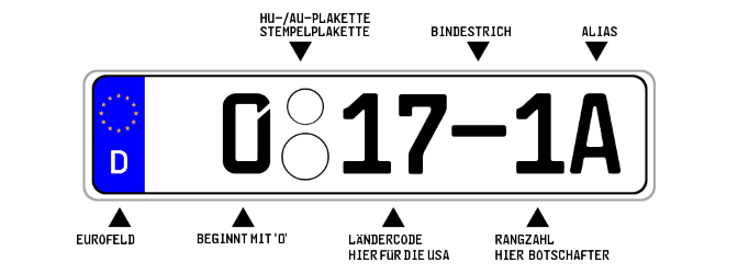 Ein mit „0“ beginnendes Diplomatenkennzeichen dürfen hohe Diplomaten führen, die durch einen Staat oder eine internationale Organisation entsendet werden.