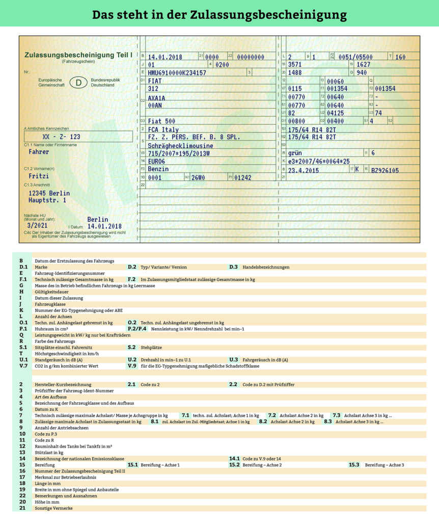 Fahrzeugschein Alle wichtigen Infos Bussgeldkataloge.de