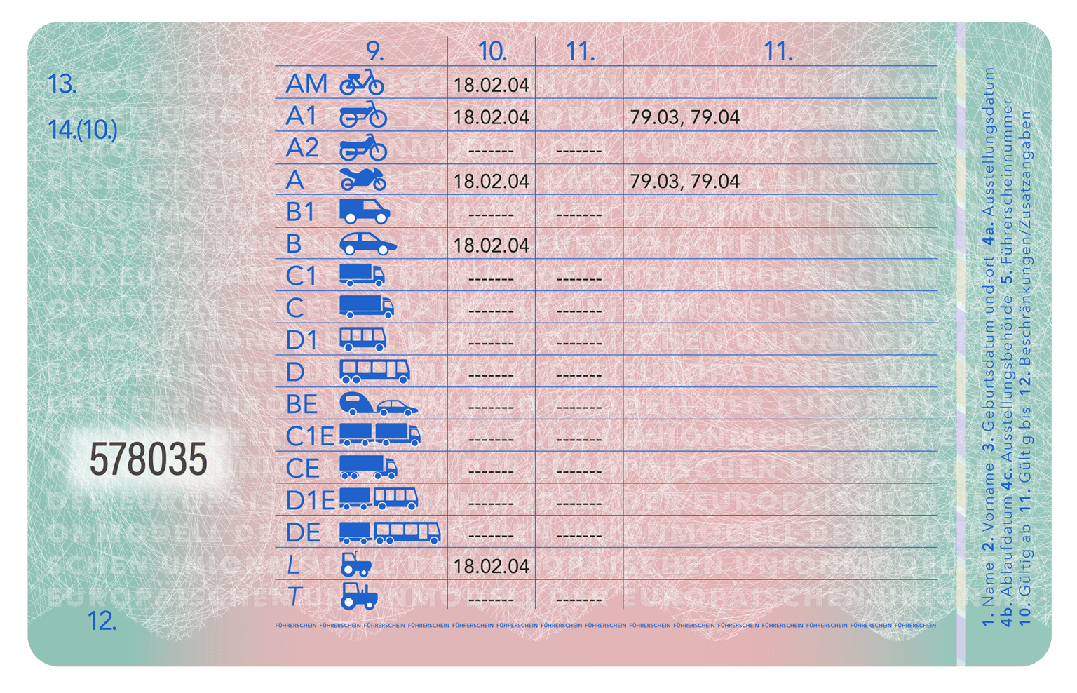 Was Bedeutet 79.03 Und 79.04 Im Führerschein Was die Schlüsselzahlen auf dem Führerschein bedeuten