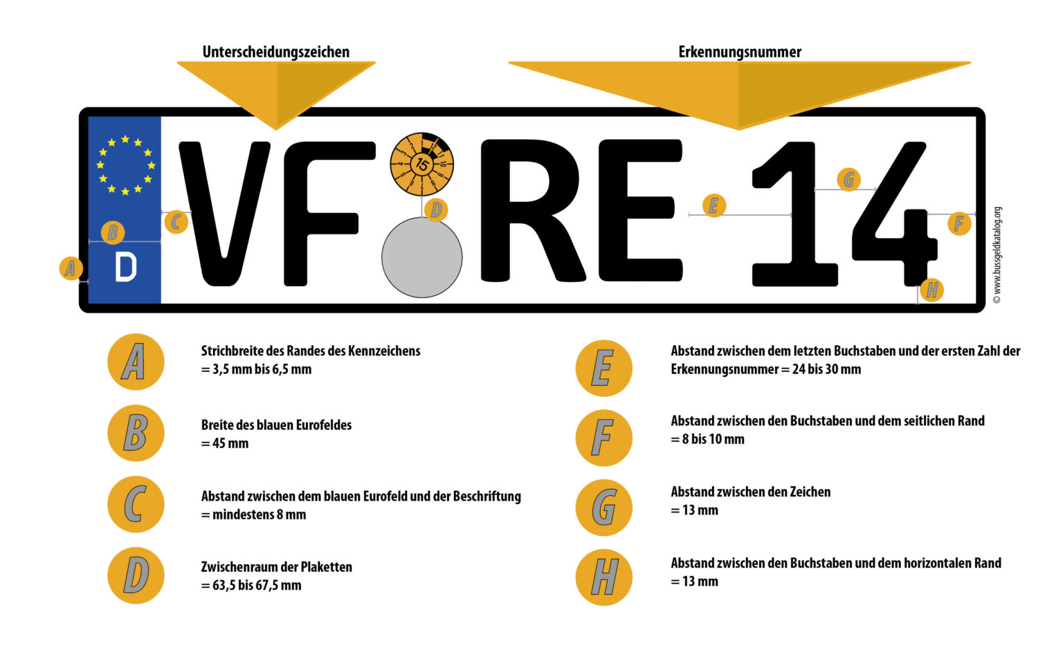Deutsche Autokennzeichen Aufbau, Formen und Kosten