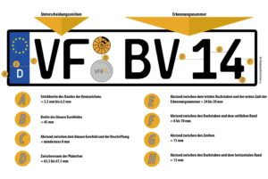 Infografik zum Autokennzeichen (*klick für große Ansicht*)