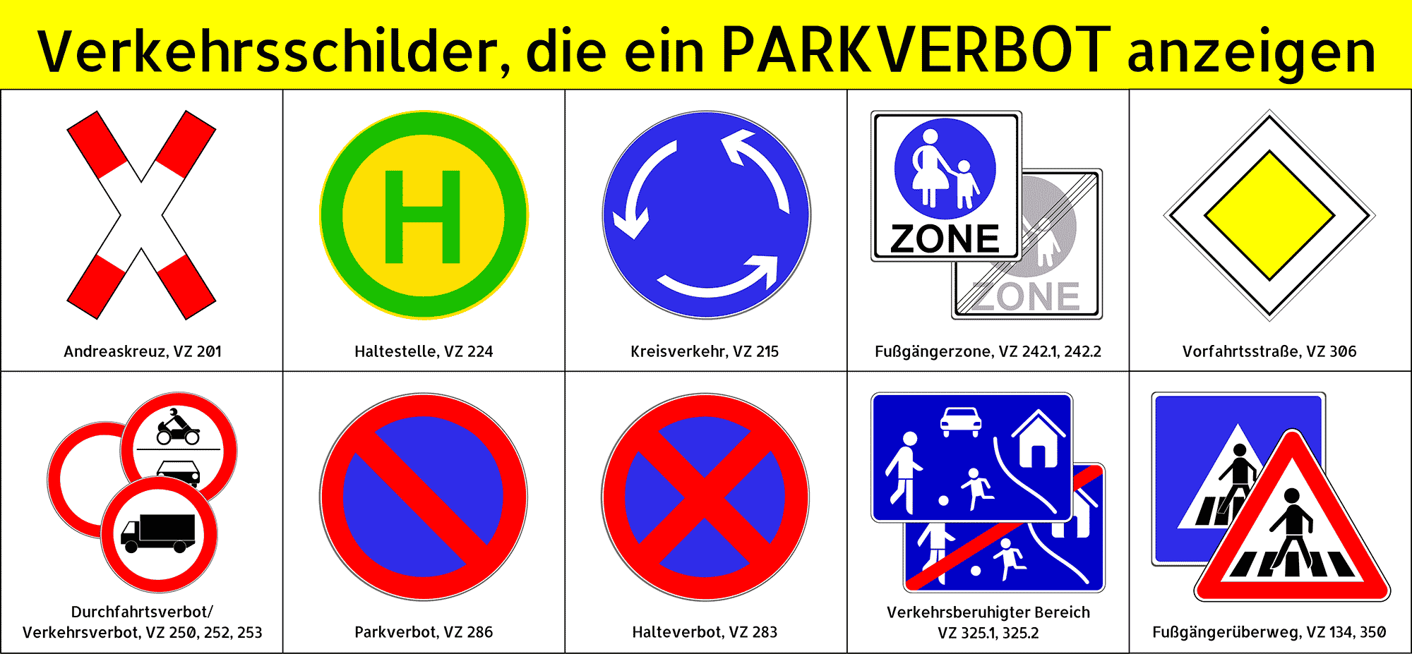 Parkverbotsschilder Erklärung der wichtigen Verkehrszeichen