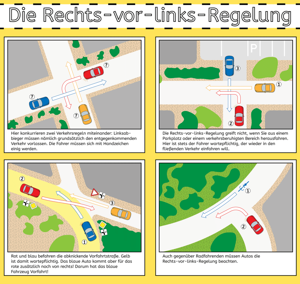 Wie die Rechts-vor-links-Regelung in komplizierten Situationen umgesetzt wird, zeigt die Infografik.