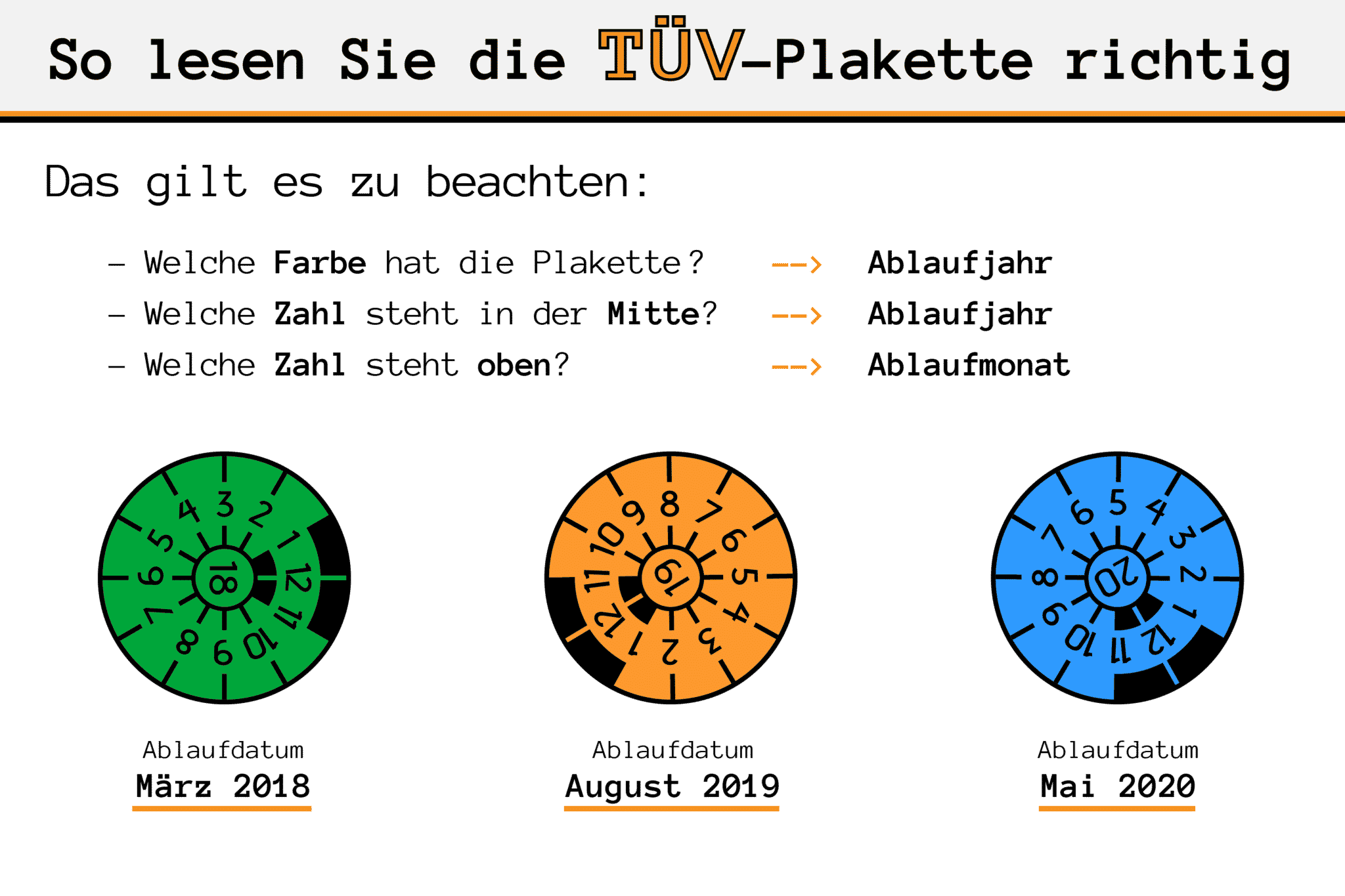 TÜV-Plakette richtig lesen 2024