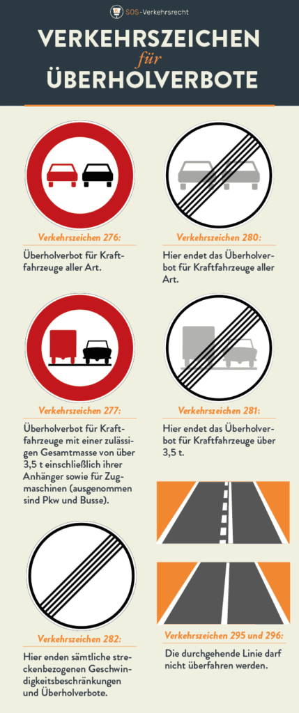 Unter anderem zeigen diese Verkehrszeichen Überholverbote an.