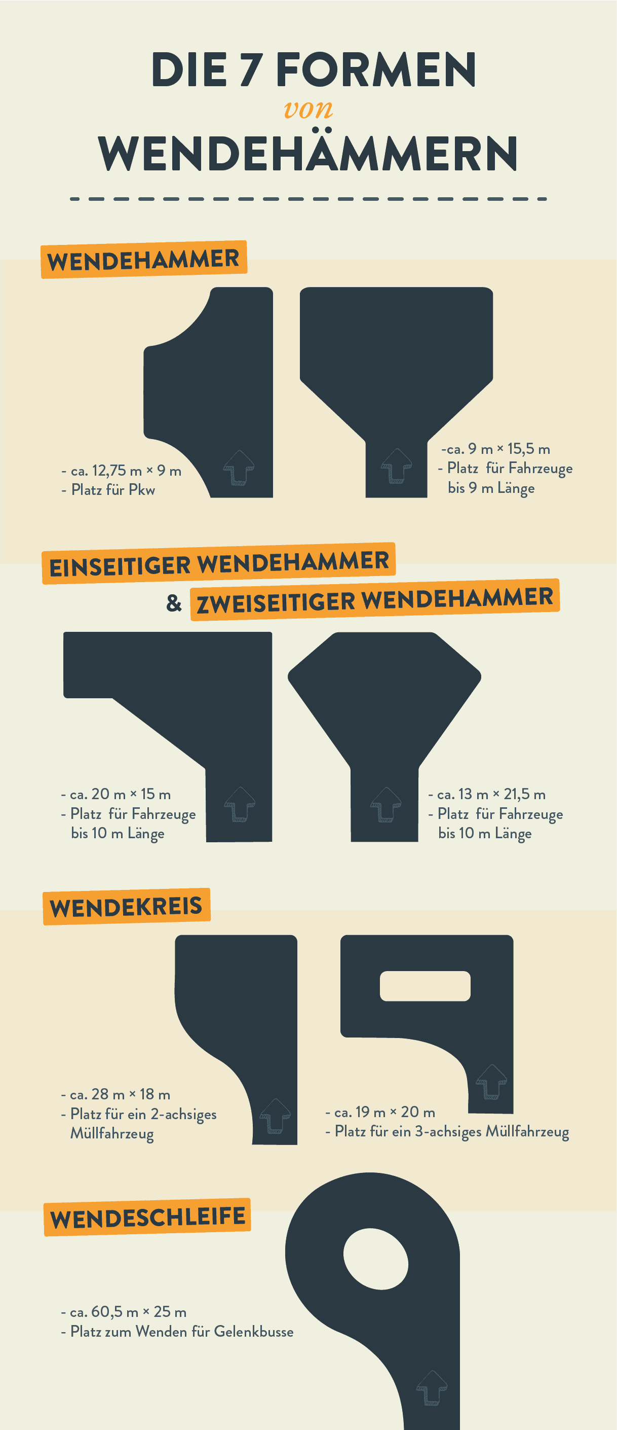 wendehammer-formen